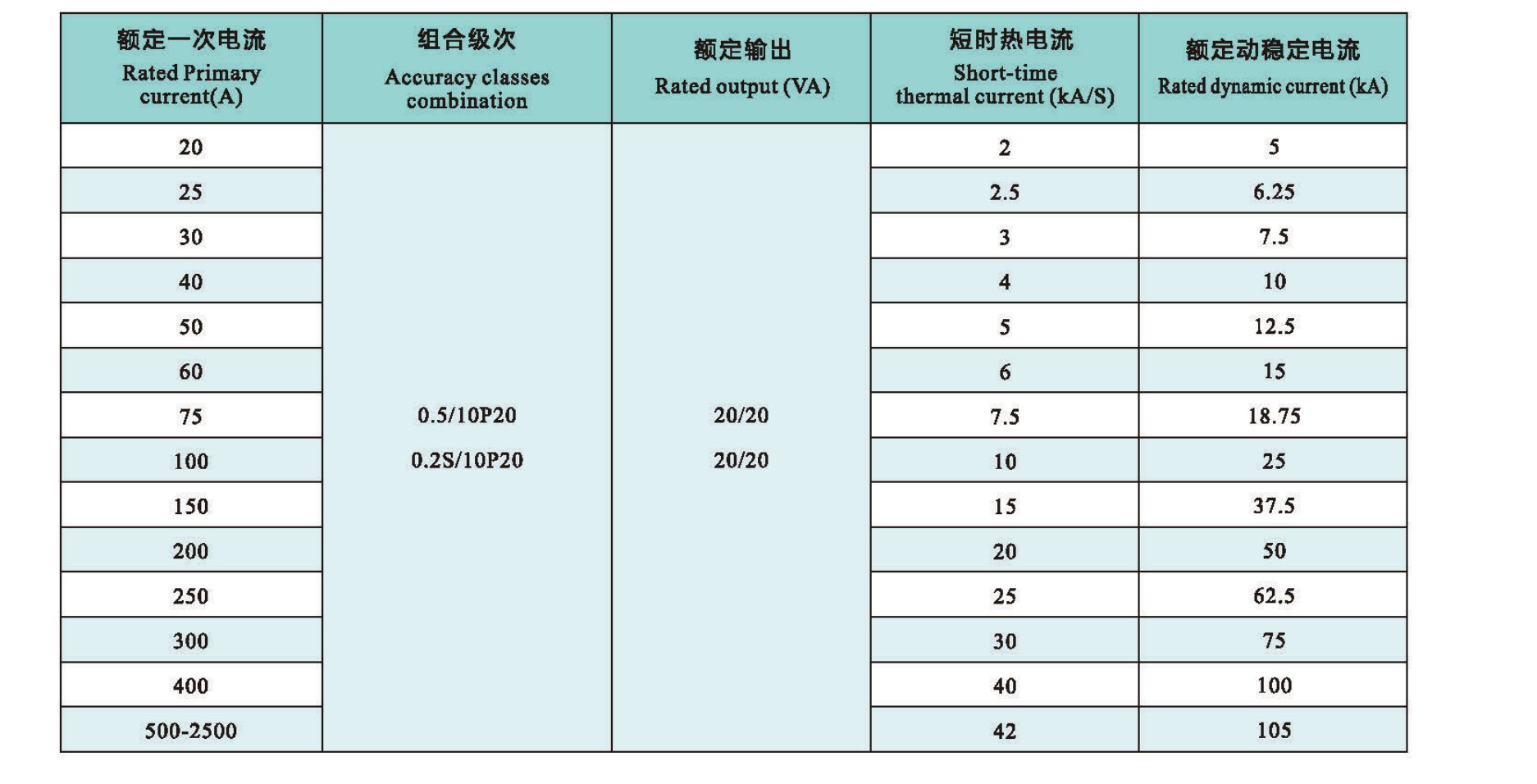 LZZBJ9-36:250W1G1 technical data.png