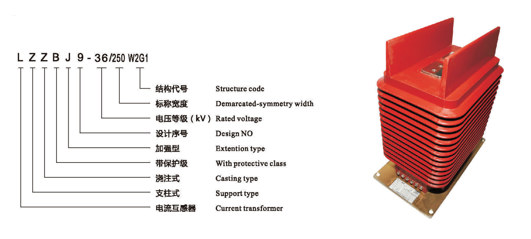 LZZBJ9-36:250W2G1 Description .png
