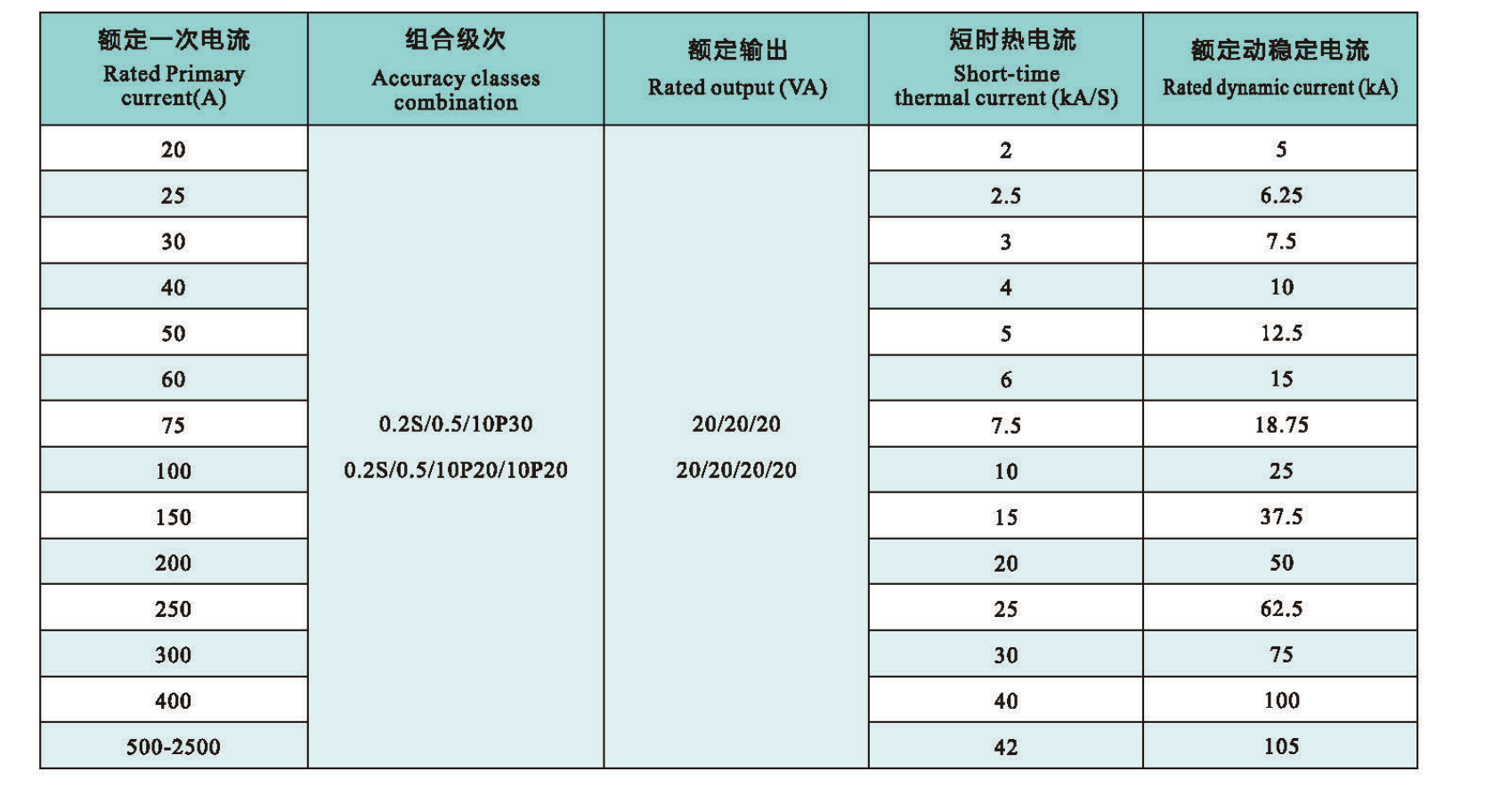 LZZBJ9-36:250W2G1 technical data.png