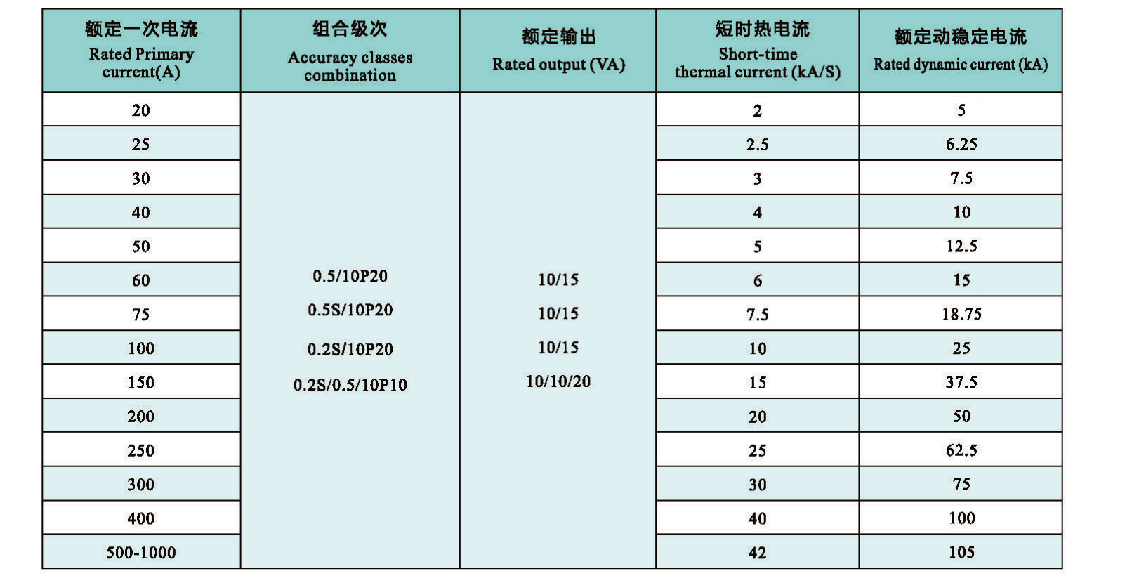 LZZBJ9-10A1G technical data.png