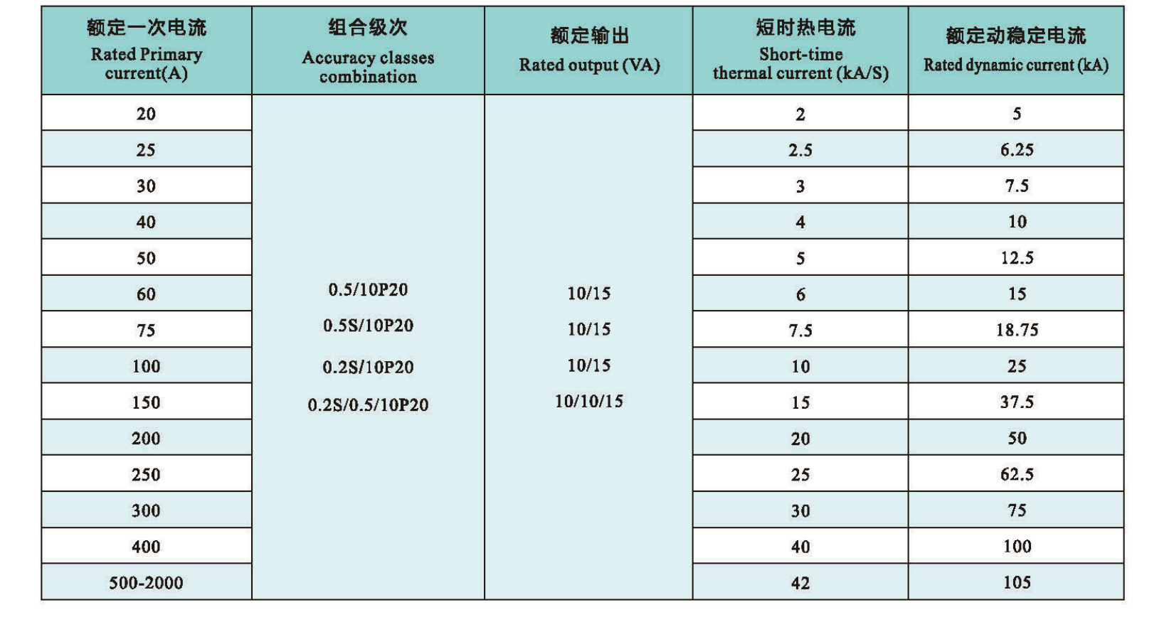 LZZBJ9-10A2G technical.png