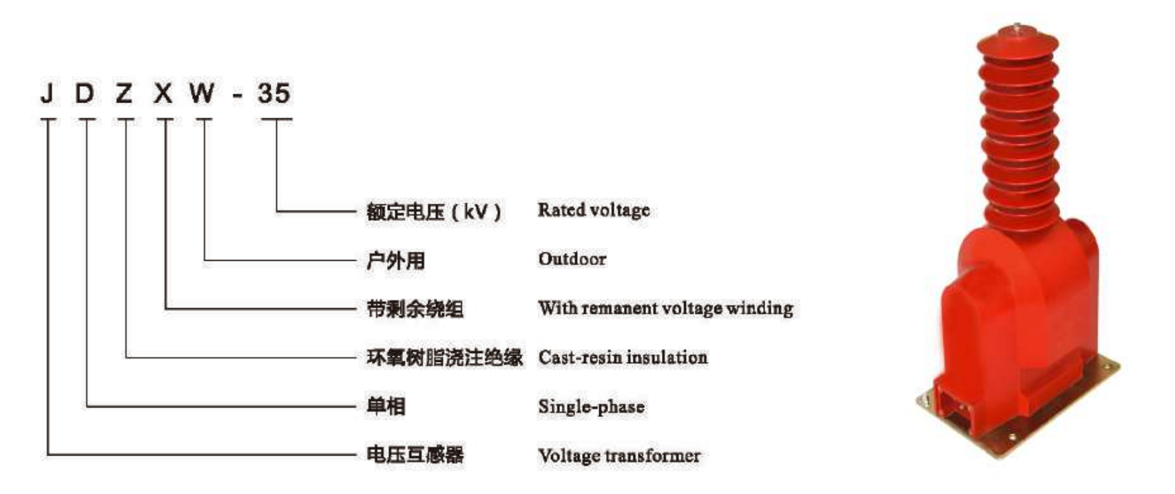 JDZXW-35 type description.png