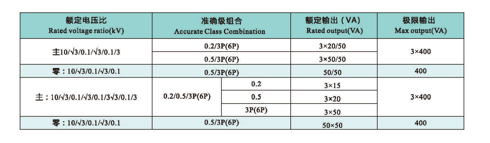 JSZW12-10RF Technical Data.png