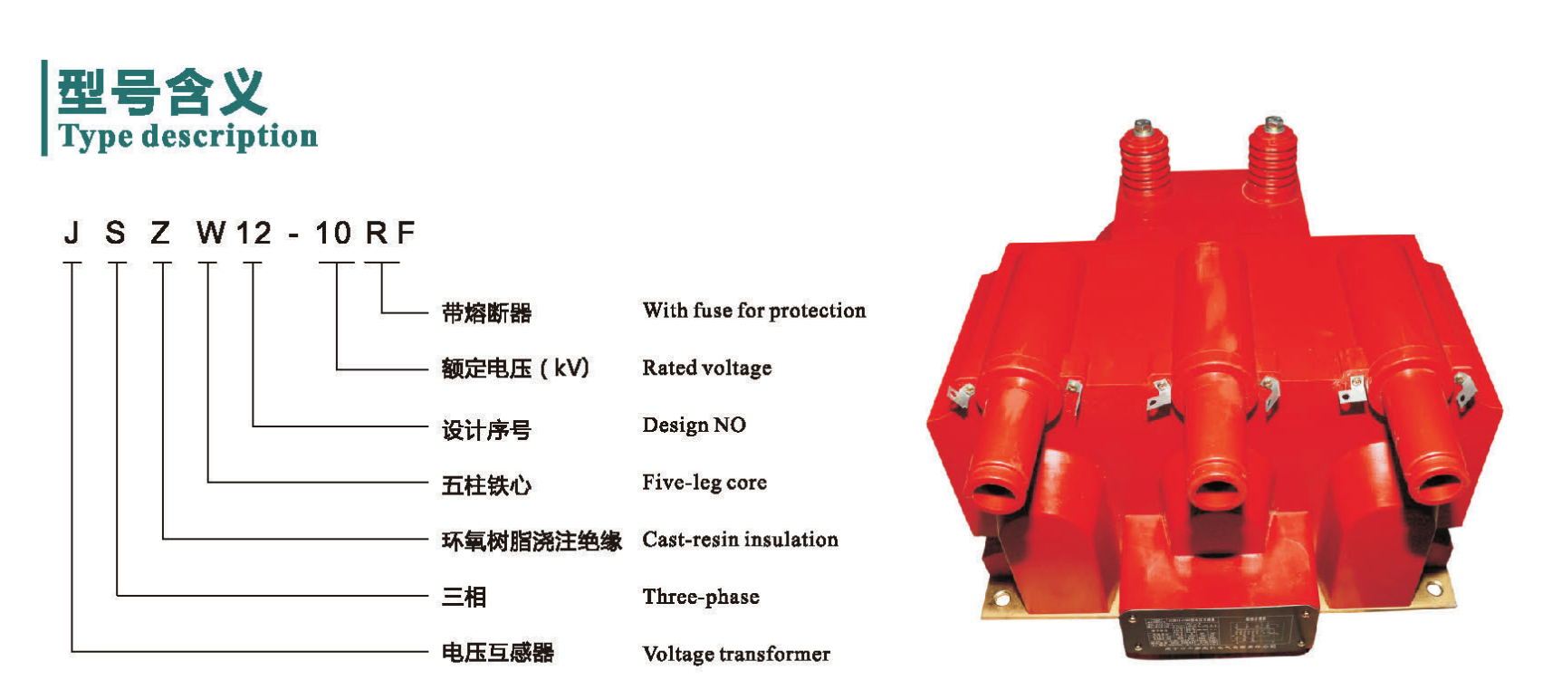 JSZW12-10RF Type Description.png