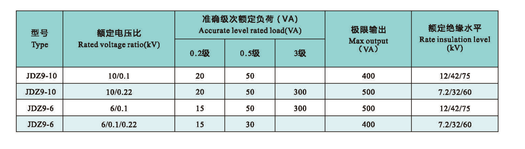 JDZ9-10 Technical data.png