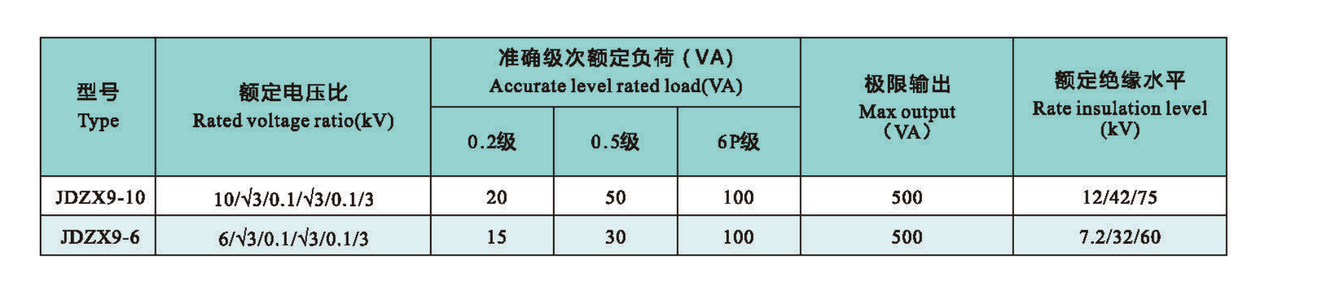 JDZX9-10 Technical data.png