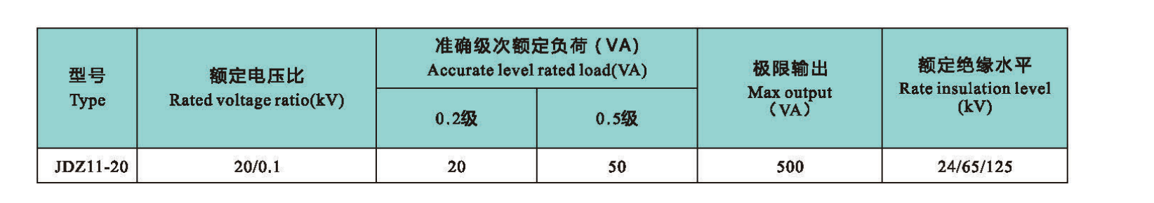 JDZ11-20 Technical data.png