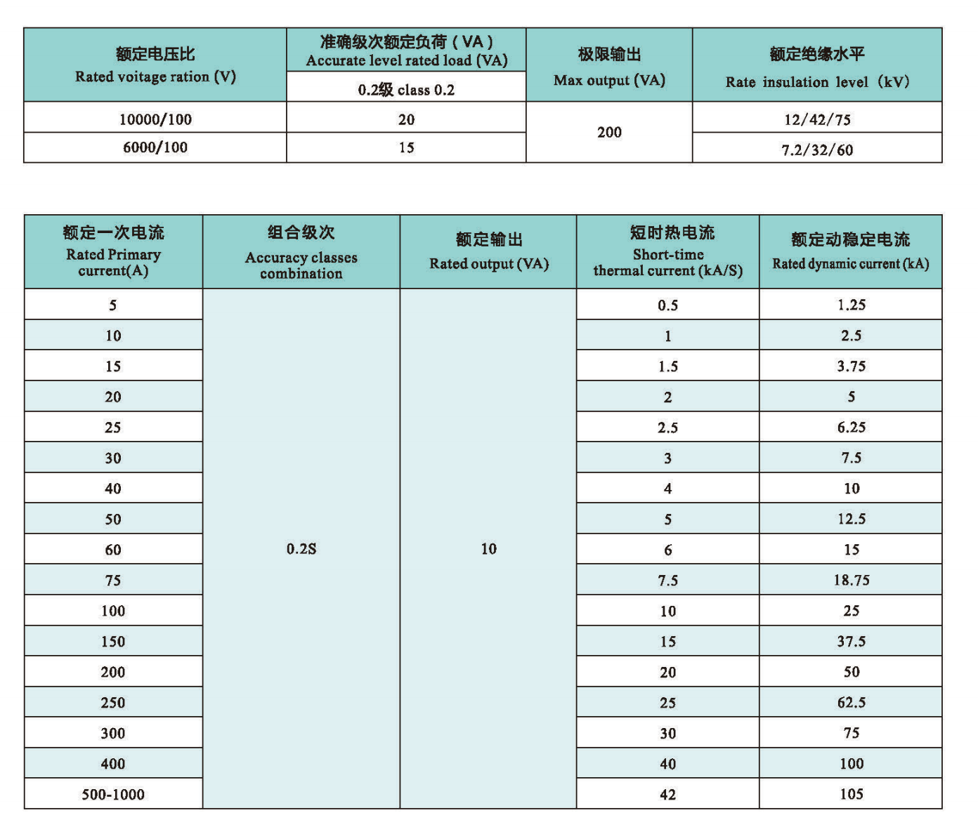 JLSZW10-10 technical data.png