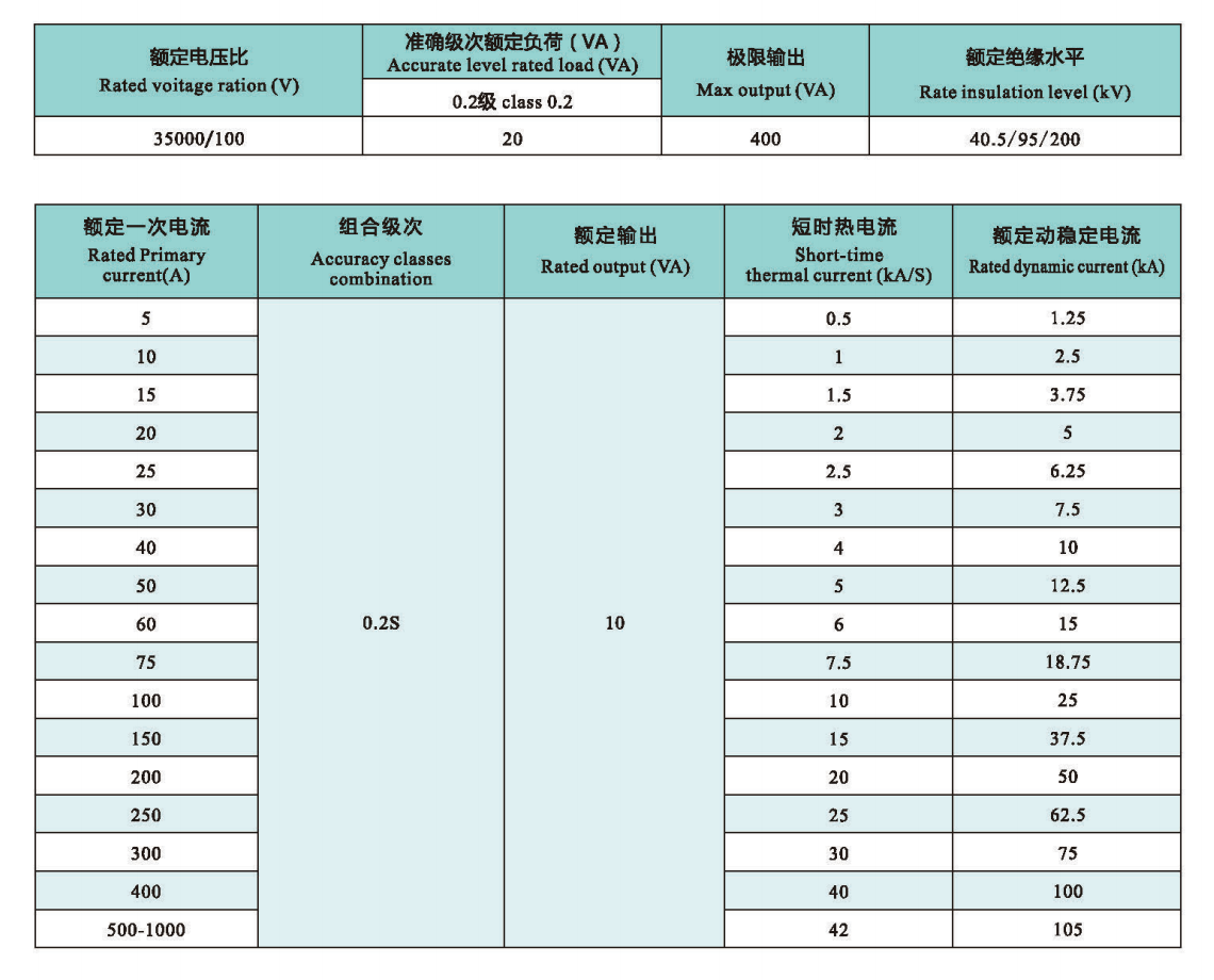 JLSZ1-35 technical data.png