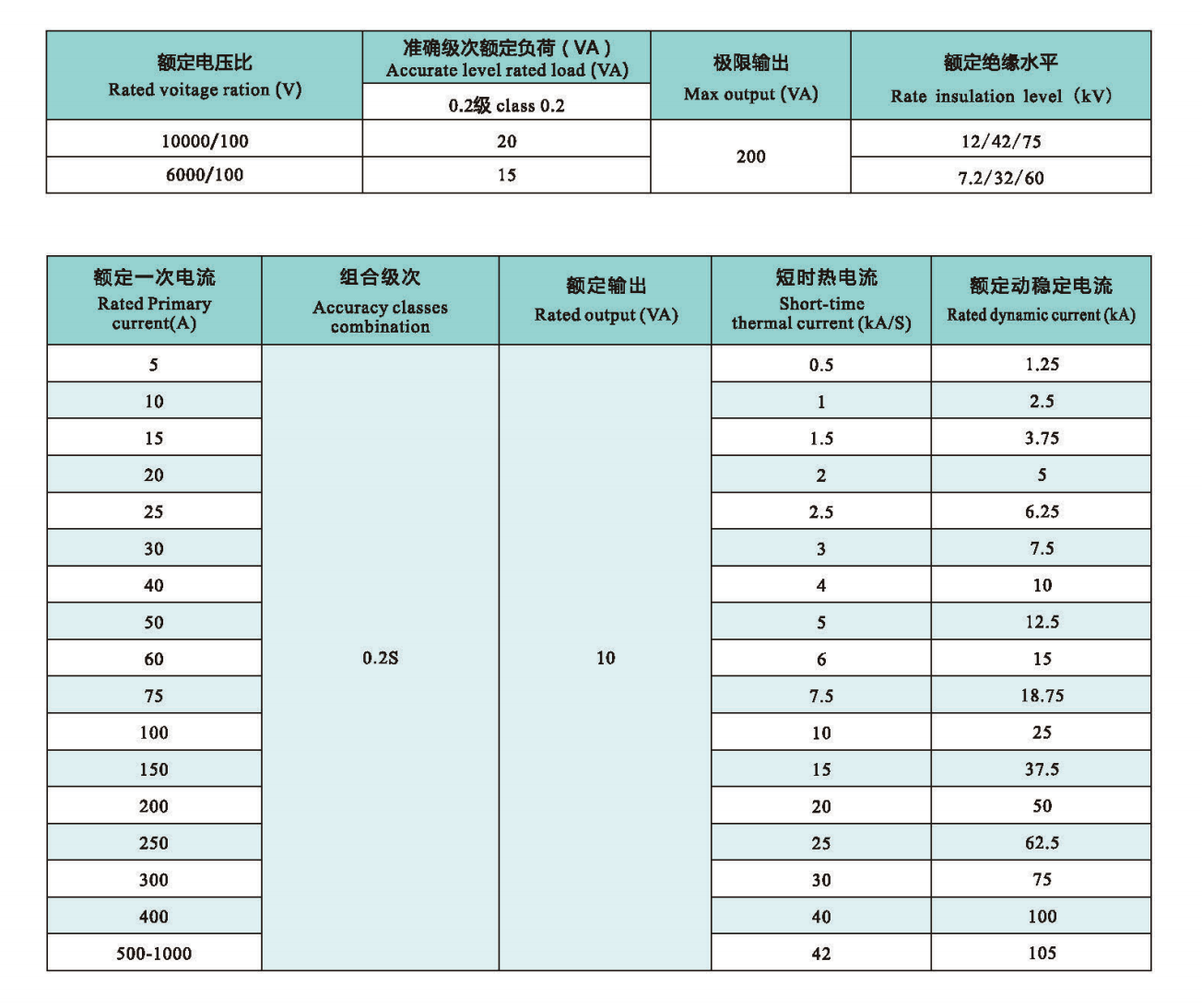 JLSZW6-10 technical data.png