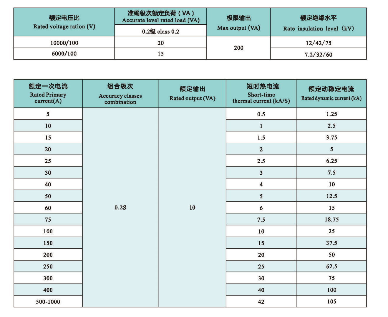 JLSZV-10 technical data.png