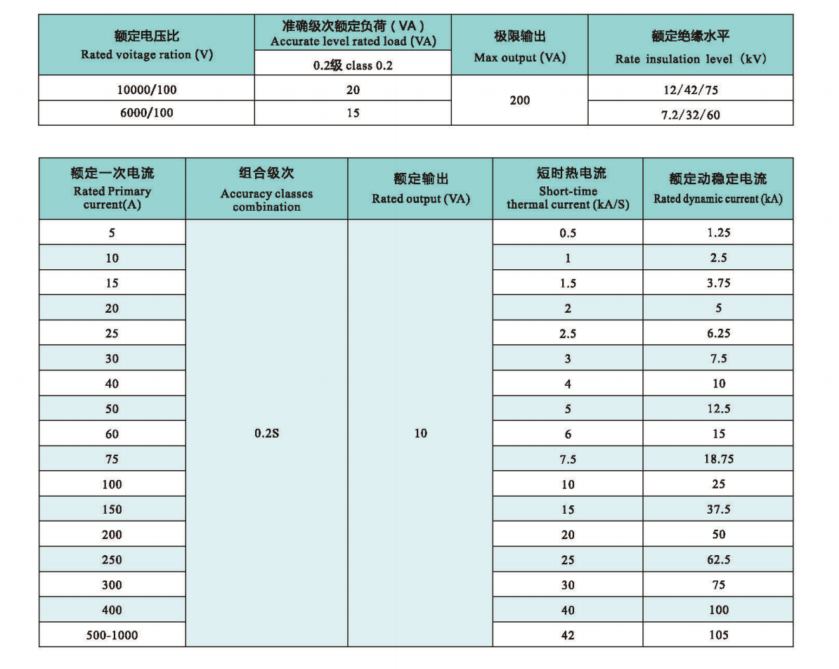 JLSZ15-10 techinical data.png