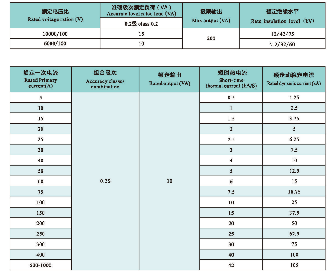 JLSZ10-10 technical data.png