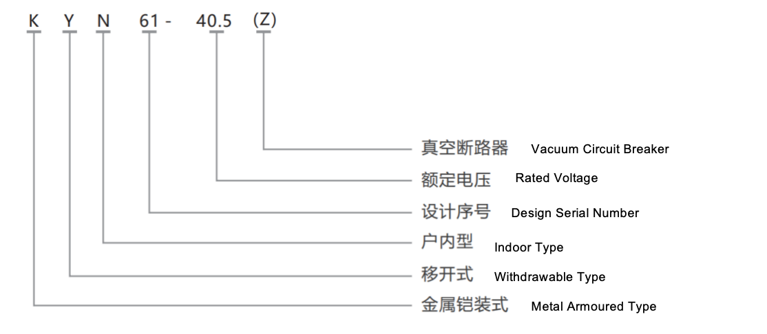Type Description.png
