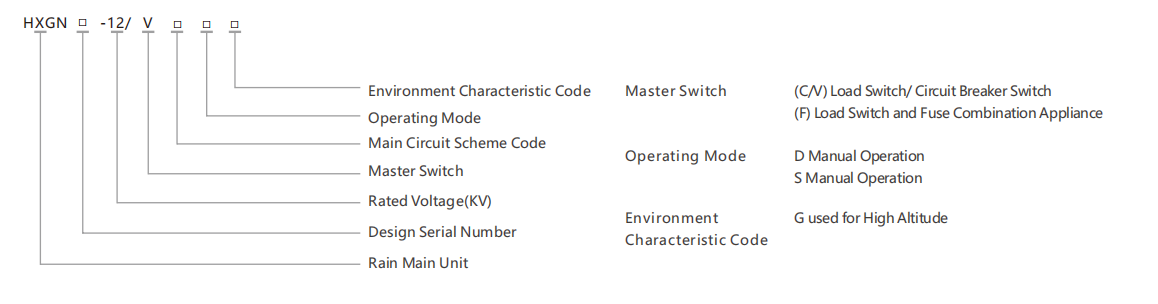 HXGN-12 Type Description.png