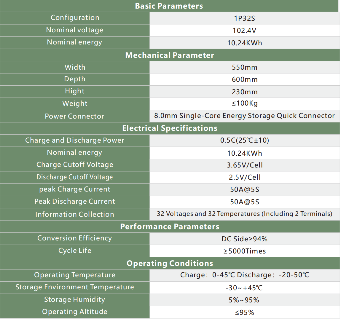 battery spe for 50kwh.png