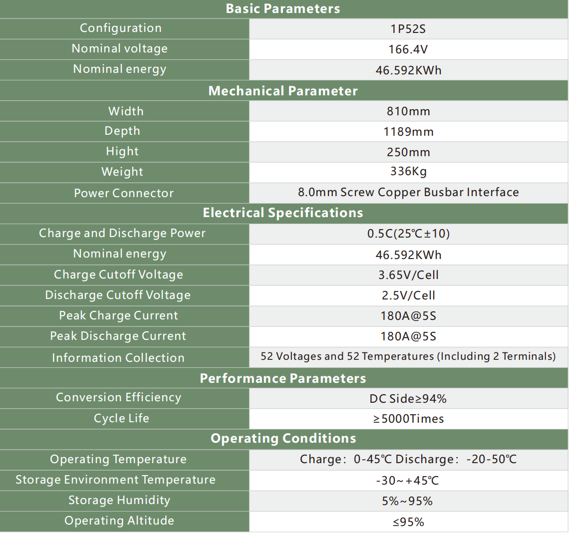 battery spc for 233kwh.png