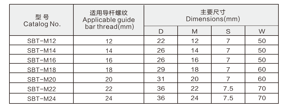 SBTSpecification.png