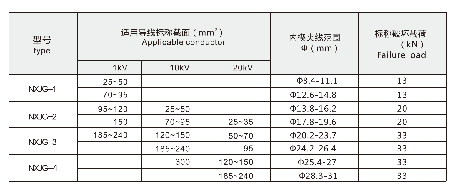 NXJGtechinical data.png