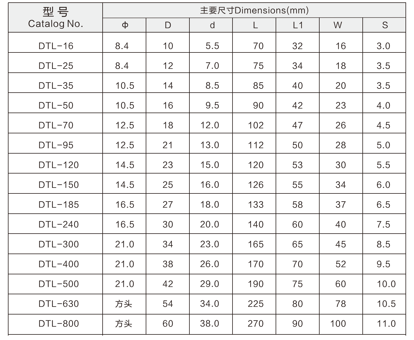 铜铝钎焊technical data.png