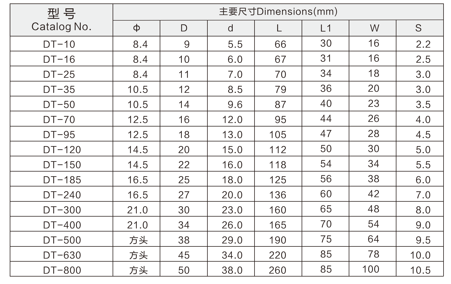 铜端子technical data.png