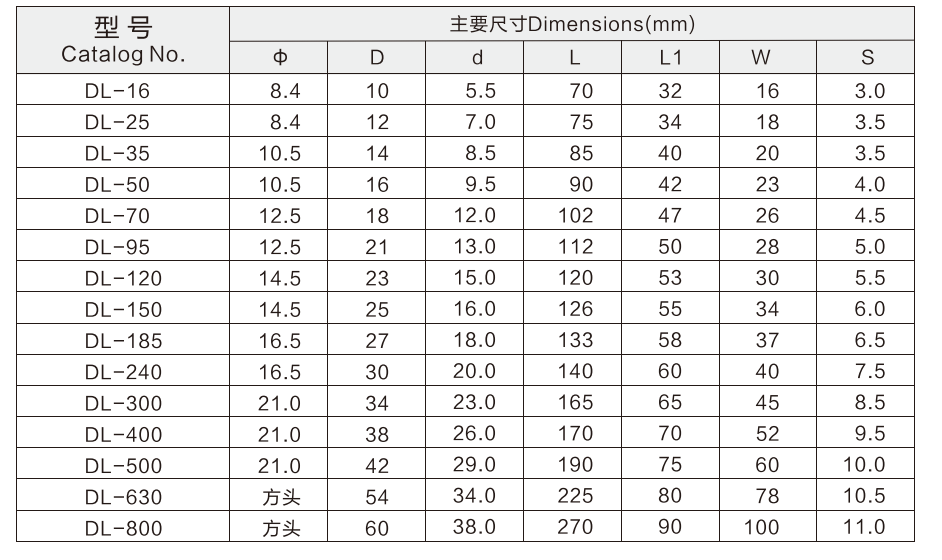 铝端子technical data.png