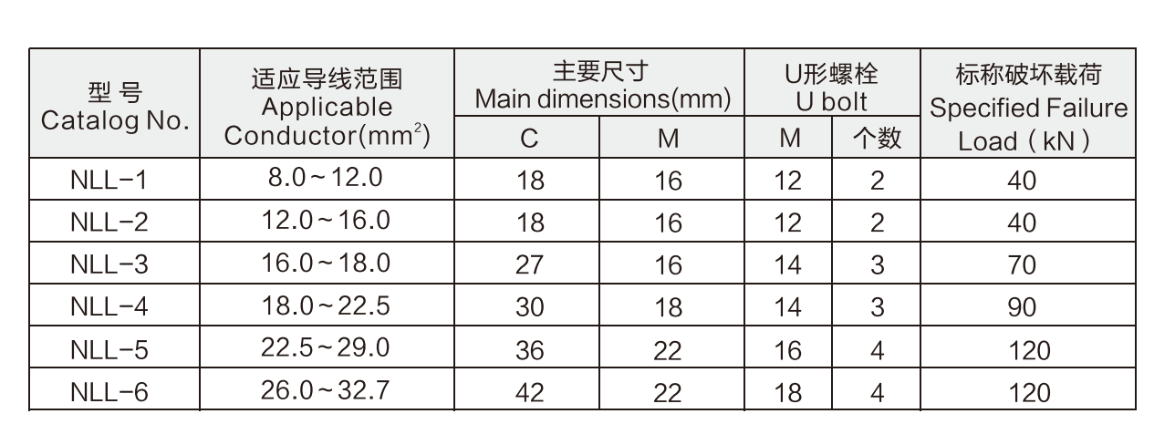 NLLTechnical data.png