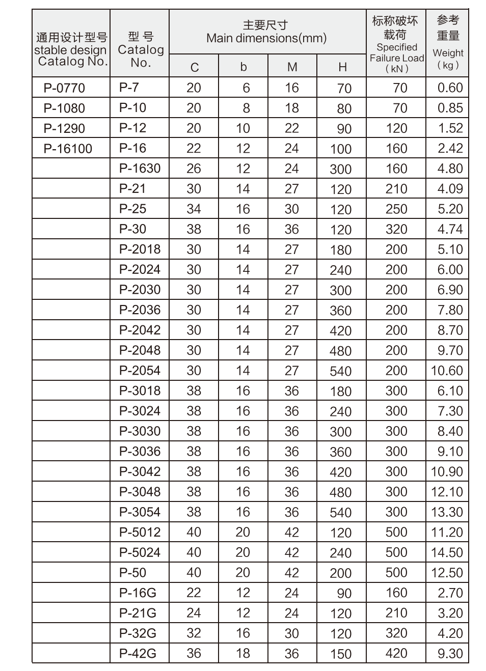 Ptechnical data.png