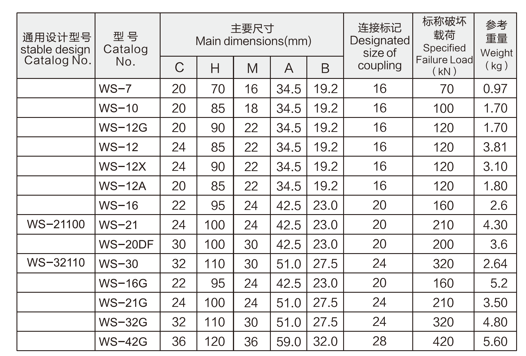 WSTechnical data.png
