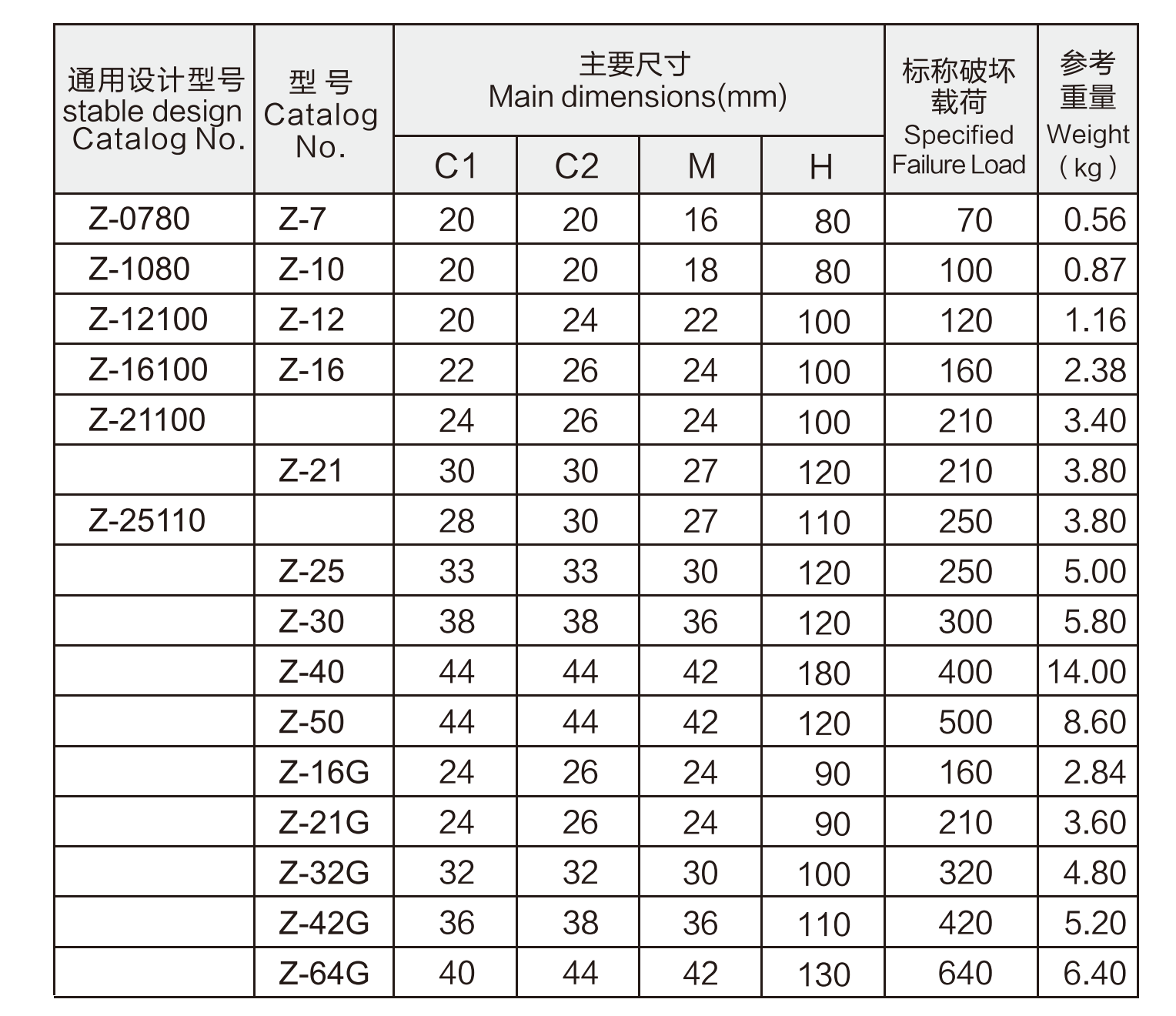 ZTechinical data 1.png