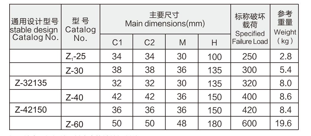 Ztechnical data 2.png