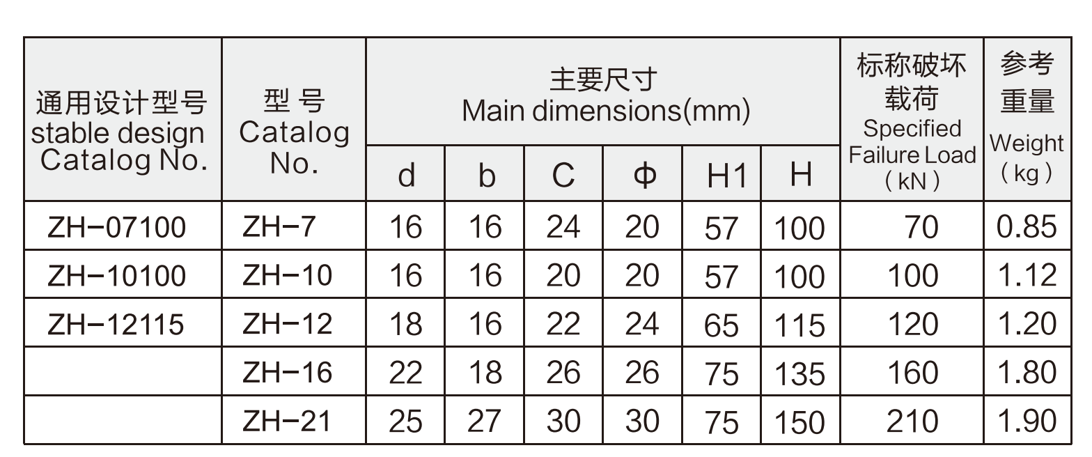 ZHtechnical data.png