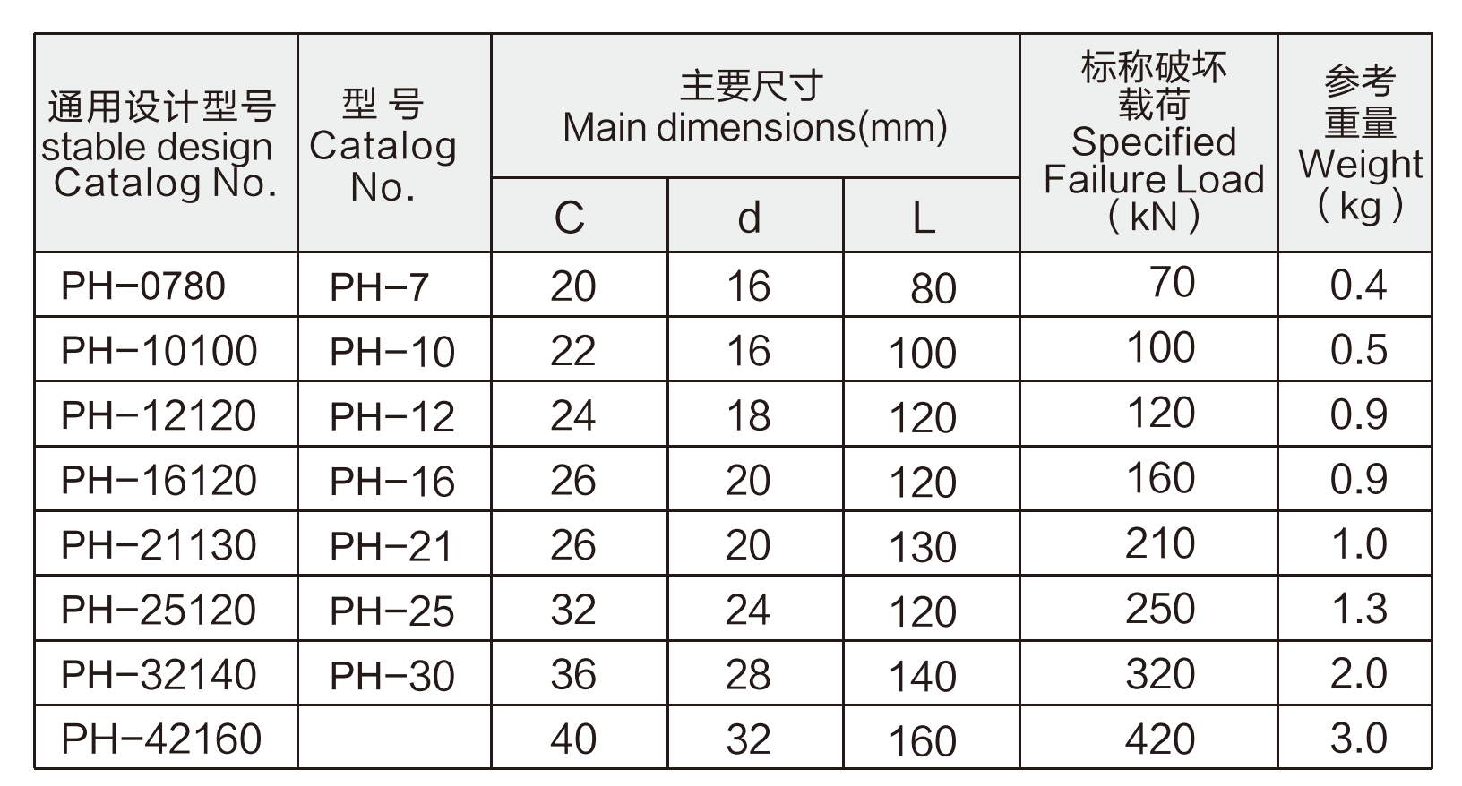 PHtechnical data.png