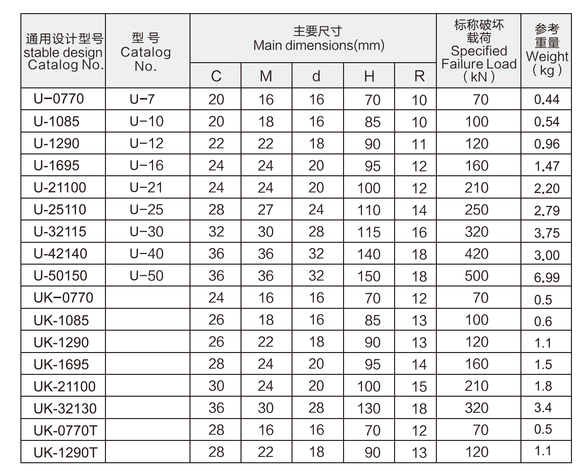 Utechnical data.png