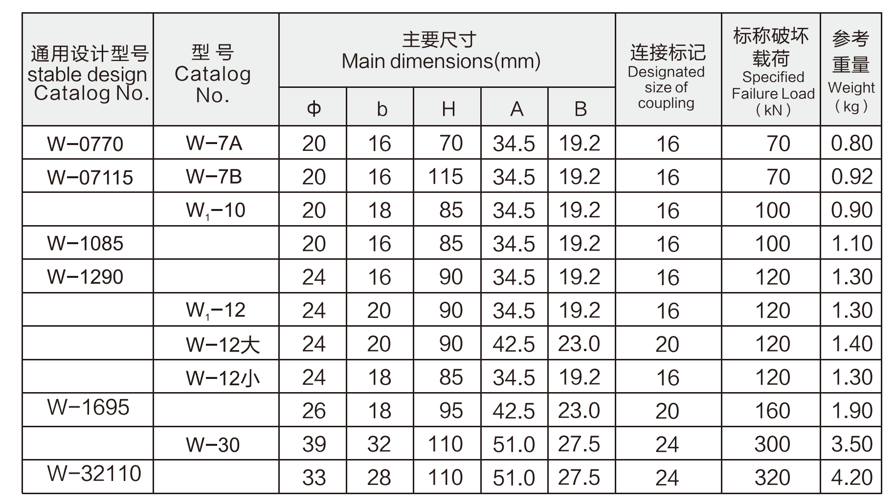 WABtechnical data.png
