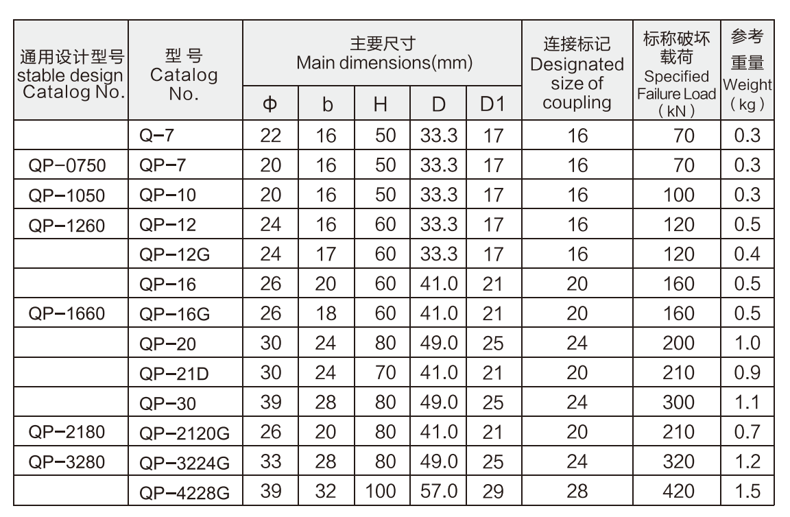 Qtechnical data.png
