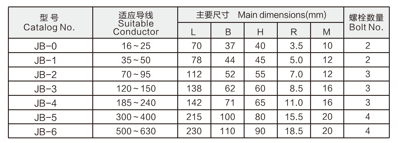 JBtechnical data.png