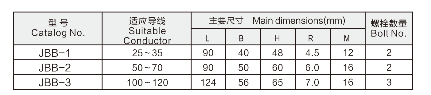 JBBtechnical specification.png