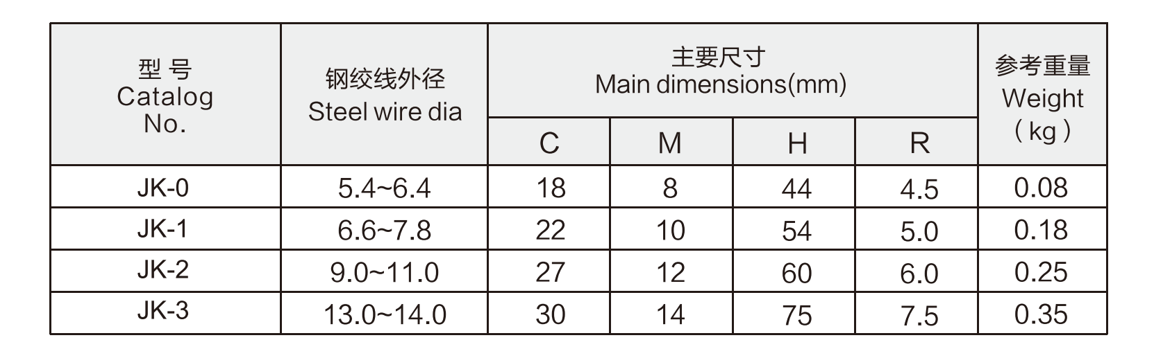 JKtechnical data.png