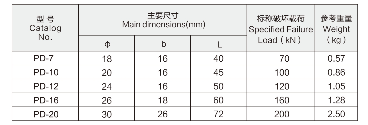 PDTechnical data.png