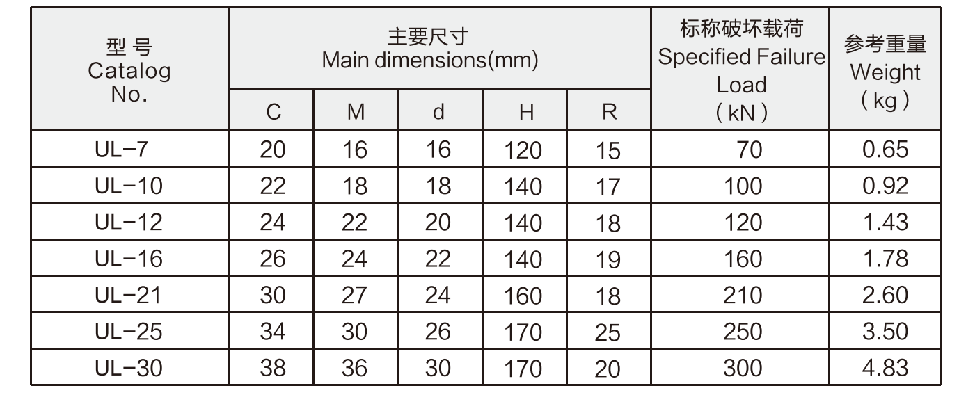 ULtechnical data.png
