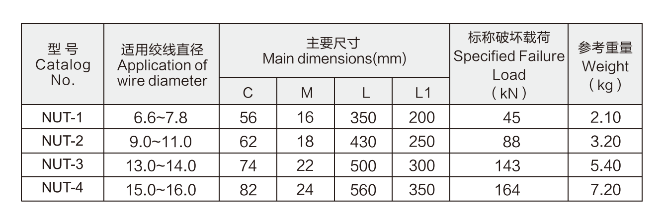 UTTechnical data.png