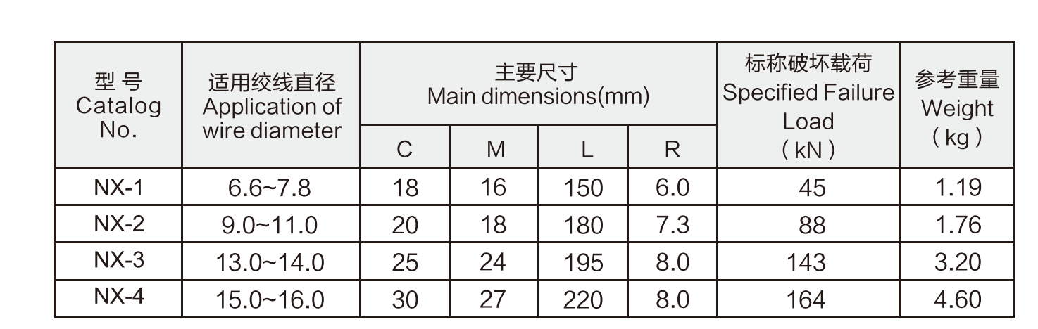 NXTechnical data.png