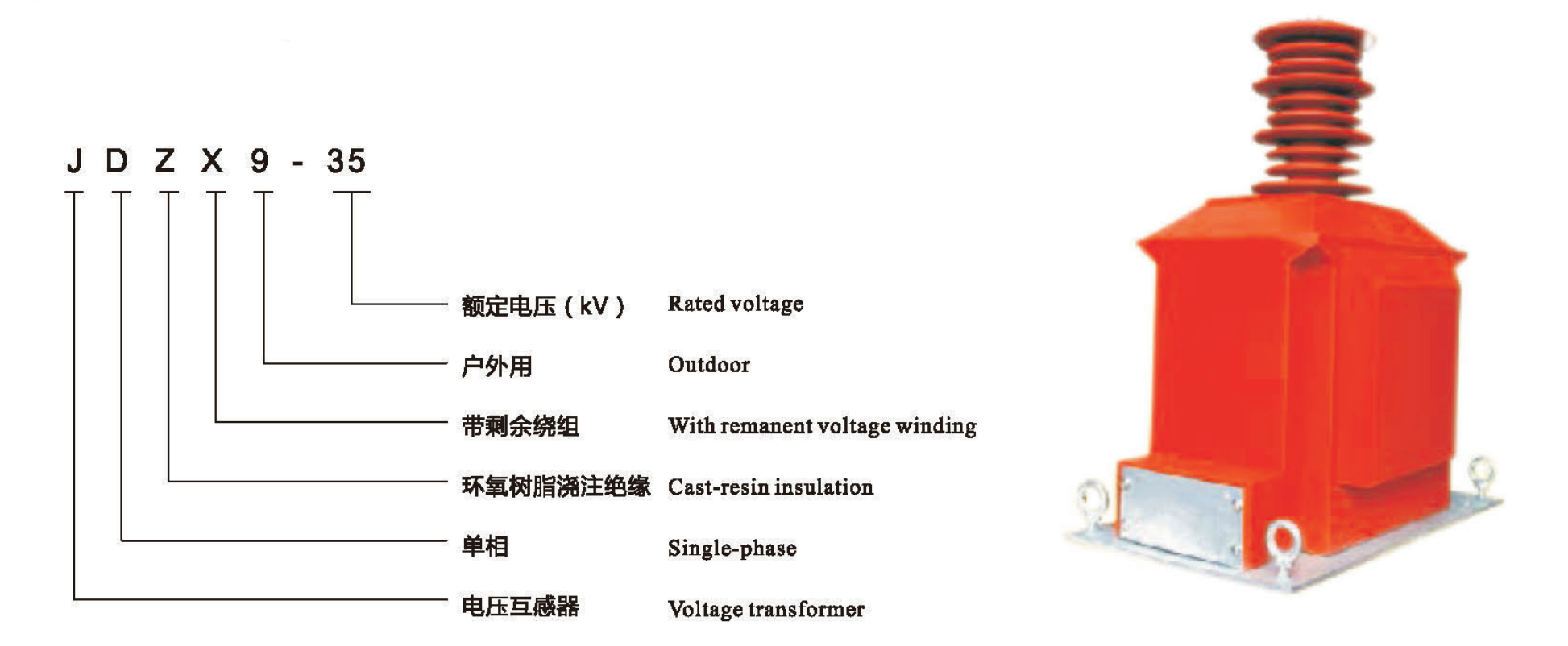 type description.png