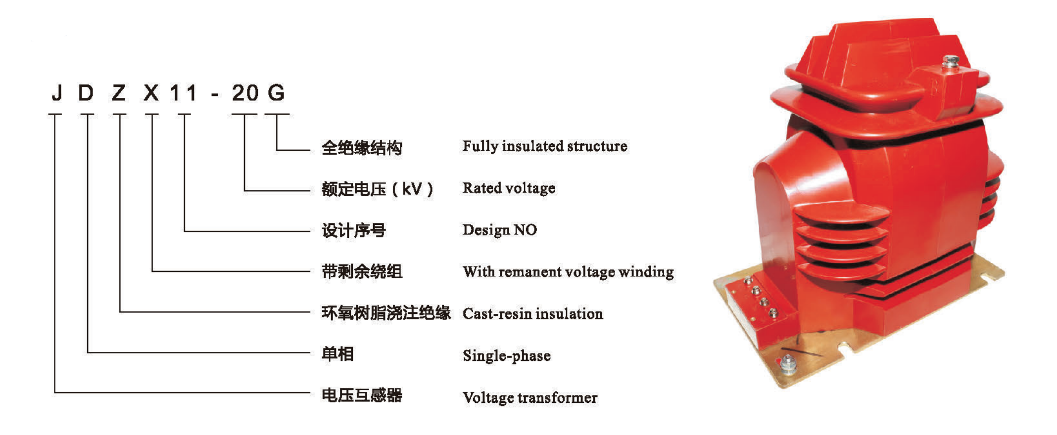 type description.png