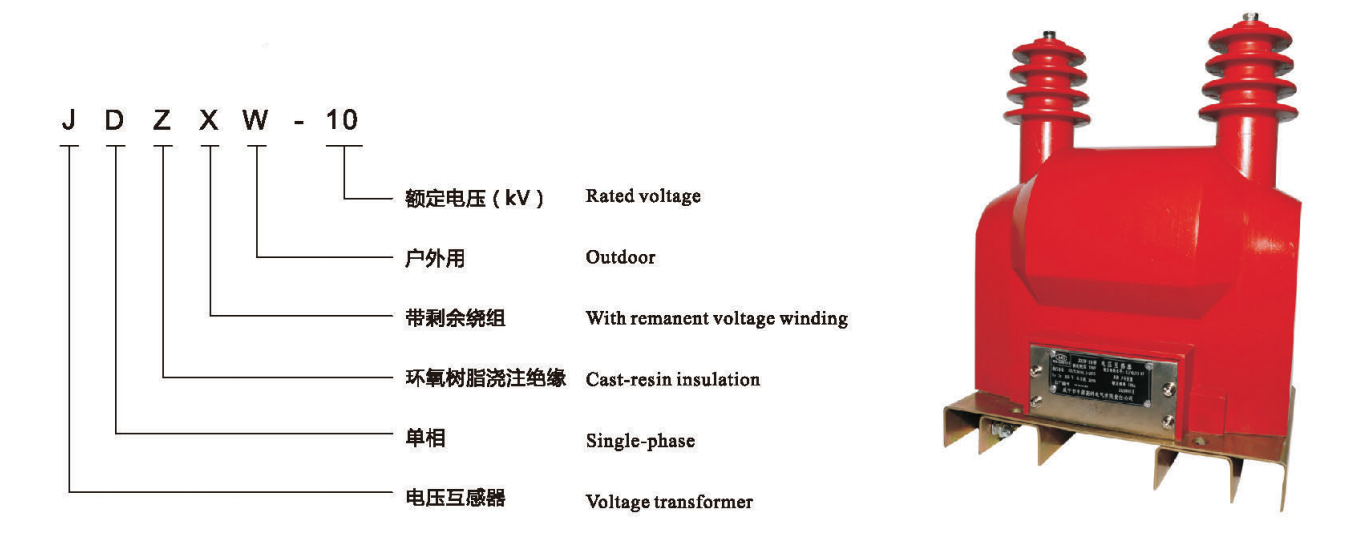 type description.png