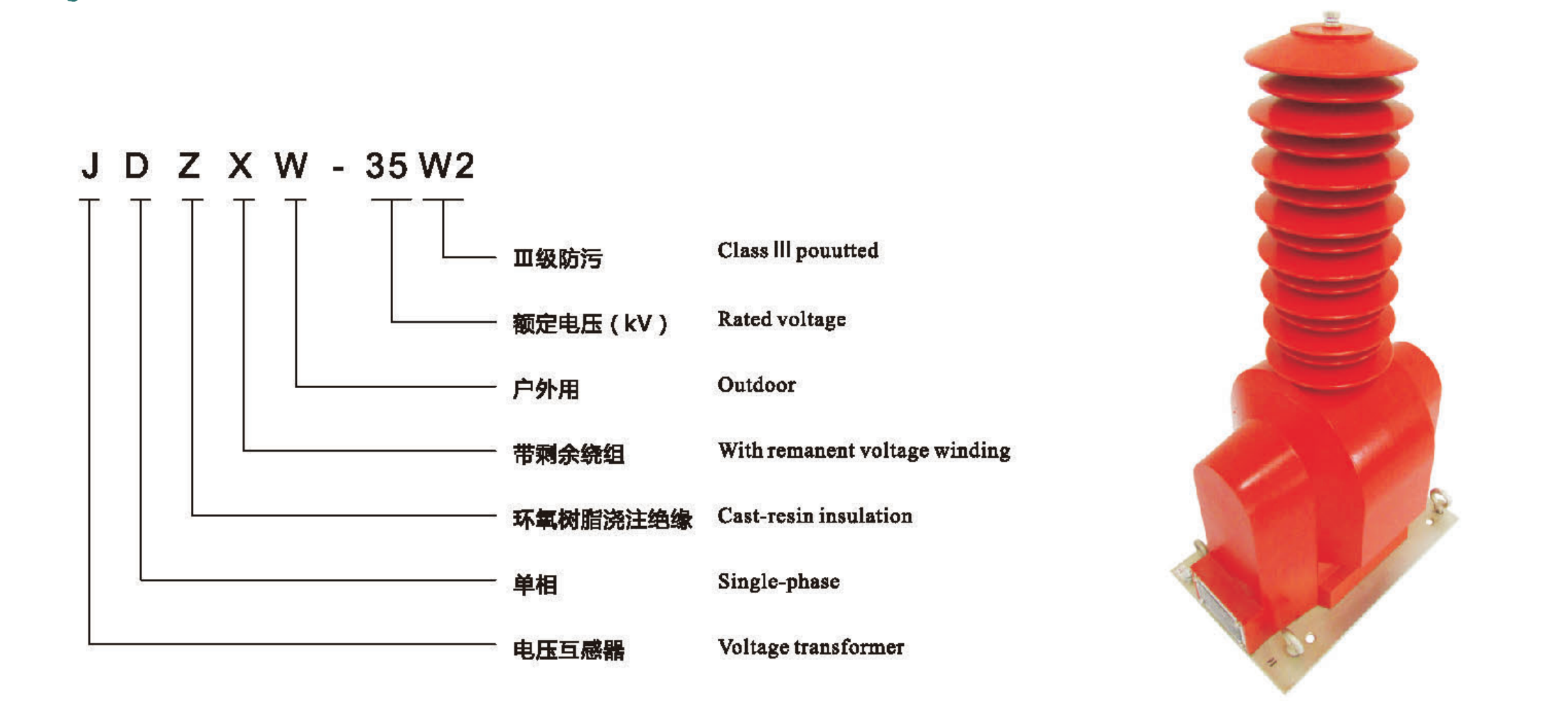 type description.png