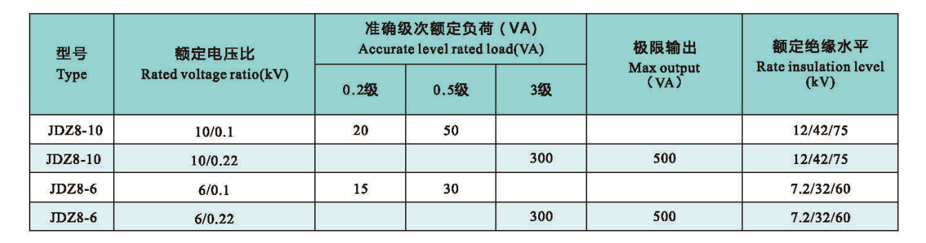 techinical data.png
