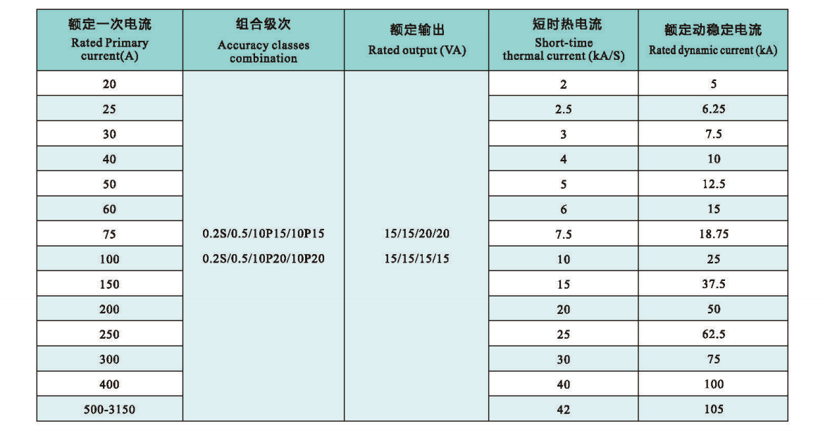 techinical data.png