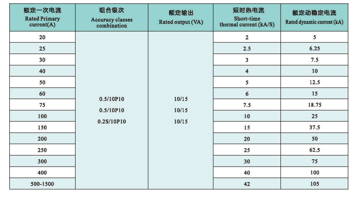 technical data.png